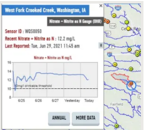 Graph showing nitrate in Crooked Creek